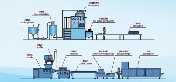 太妃糖冲模线
